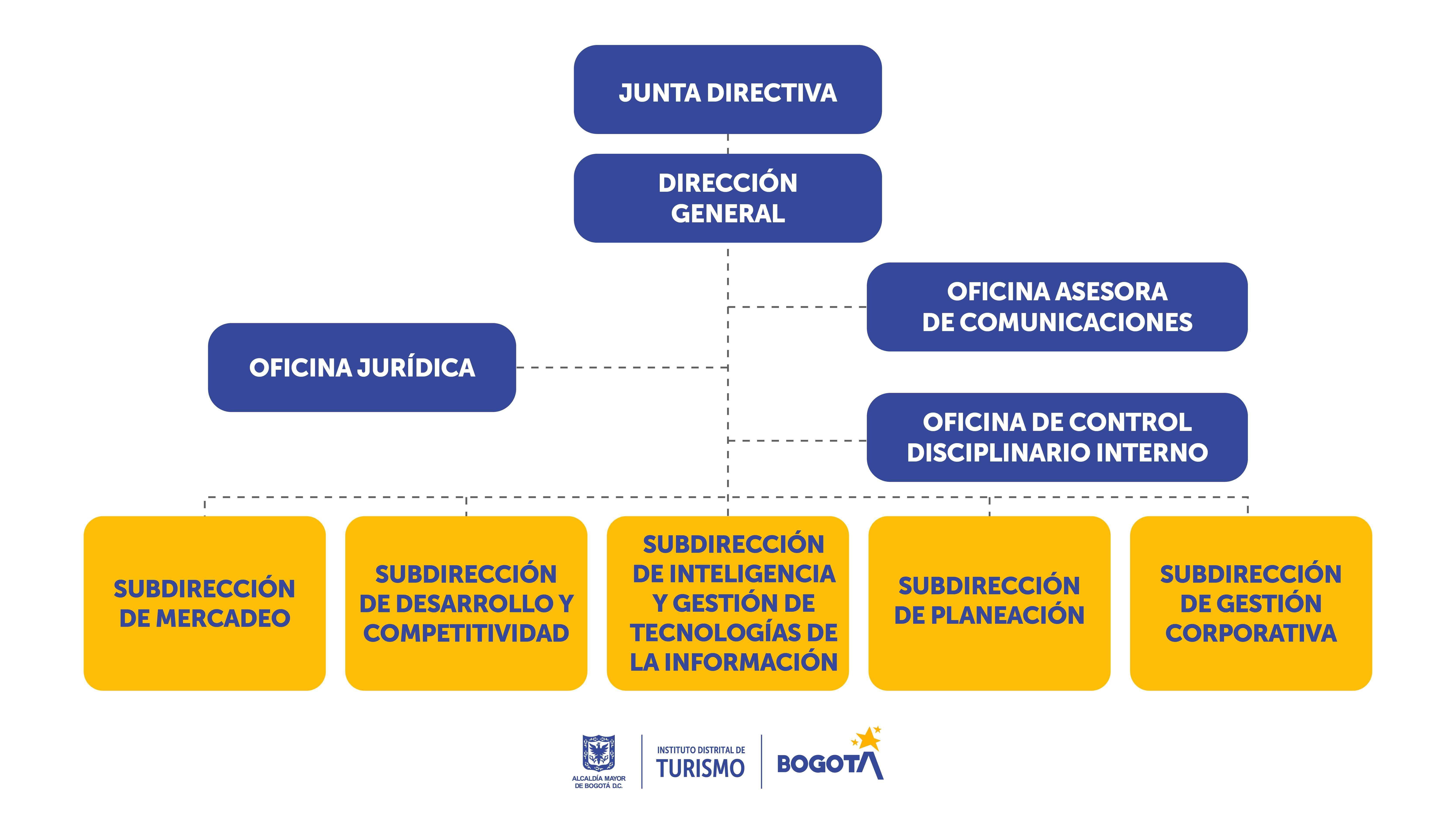 Estructura Orgánica